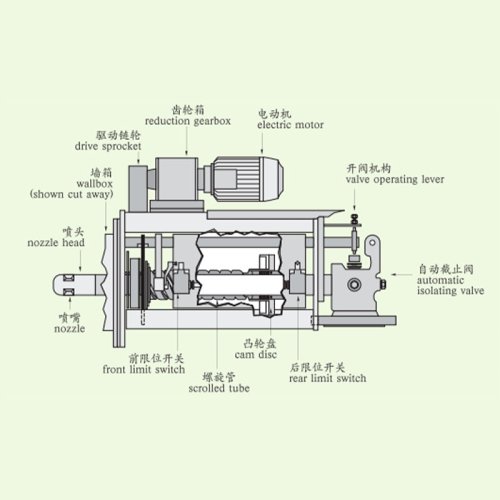 Furnace Soot Blower